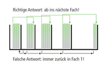 Stabile Lernbox (A8) aus Wellpappe